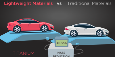 How Is Titanium Used In Automotive Lightweight?