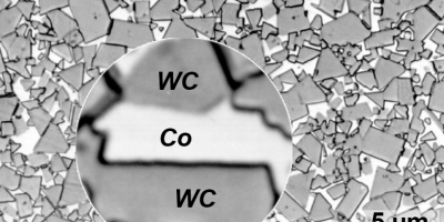 Magnetic Saturation and Coercivity of WC-Co Hard Alloys